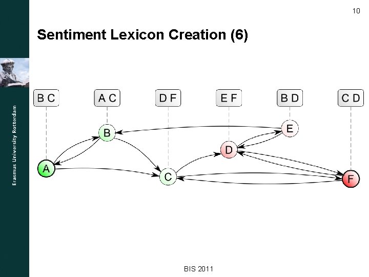 10 Sentiment Lexicon Creation (6) BIS 2011 