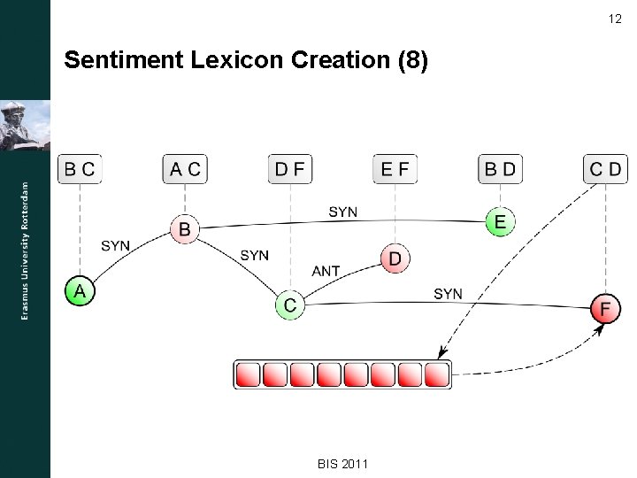 12 Sentiment Lexicon Creation (8) BIS 2011 
