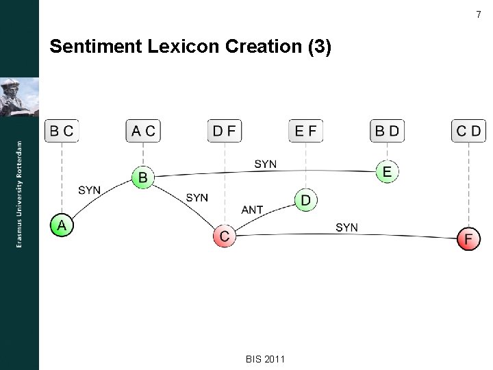 7 Sentiment Lexicon Creation (3) BIS 2011 