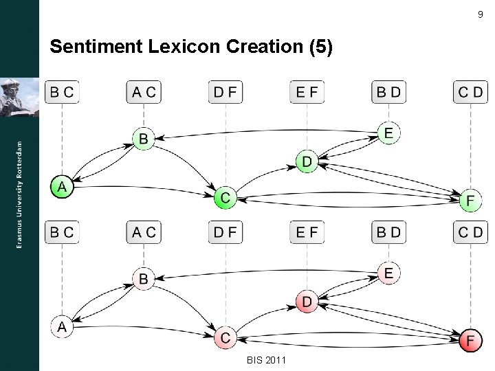9 Sentiment Lexicon Creation (5) BIS 2011 