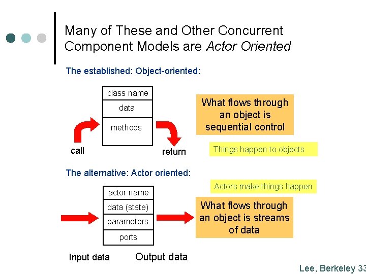 Many of These and Other Concurrent Component Models are Actor Oriented The established: Object-oriented: