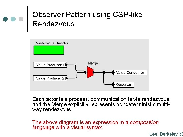 Observer Pattern using CSP-like Rendezvous Each actor is a process, communication is via rendezvous,