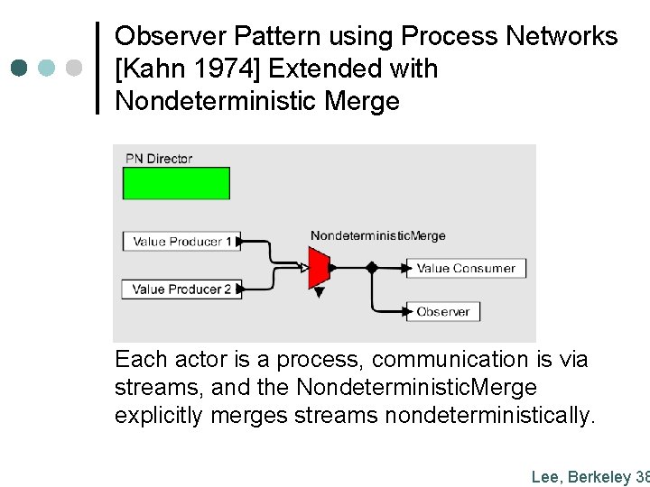 Observer Pattern using Process Networks [Kahn 1974] Extended with Nondeterministic Merge Each actor is