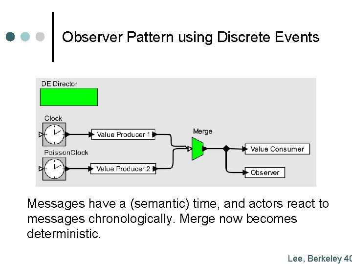 Observer Pattern using Discrete Events Messages have a (semantic) time, and actors react to