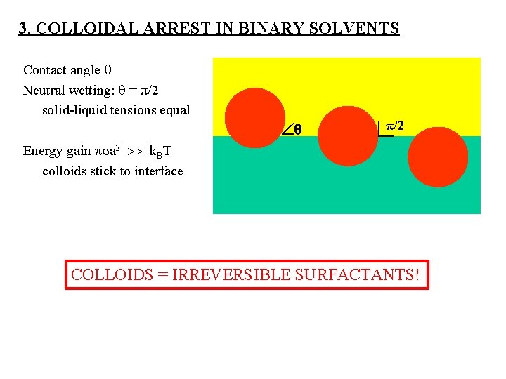 3. COLLOIDAL ARREST IN BINARY SOLVENTS Contact angle Neutral wetting: = π/2 solid-liquid tensions 3. COLLOIDAL ARREST IN BINARY SOLVENTS Contact angle Neutral wetting: = π/2 solid-liquid tensions
