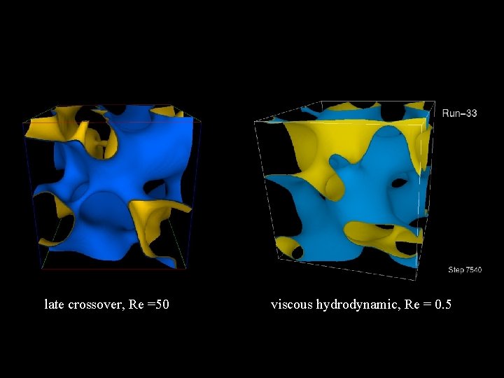 late crossover, Re =50 viscous hydrodynamic, Re = 0. 5 