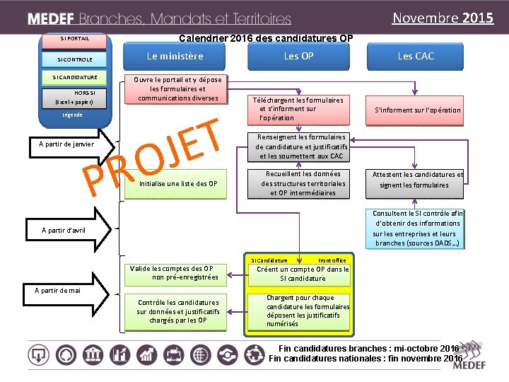 Novembre 2015 Calendrier 2016 des candidatures OP SI PORTAIL S L PORTA Le ministère