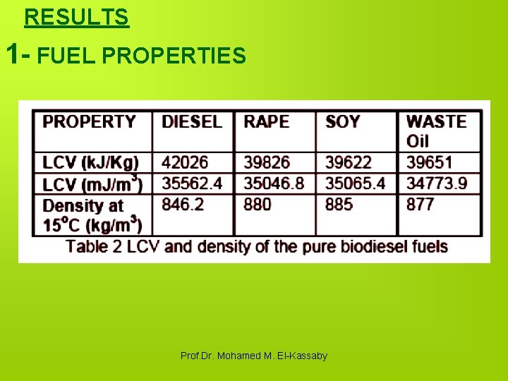 RESULTS 1 - FUEL PROPERTIES Prof. Dr. Mohamed M. El-Kassaby 