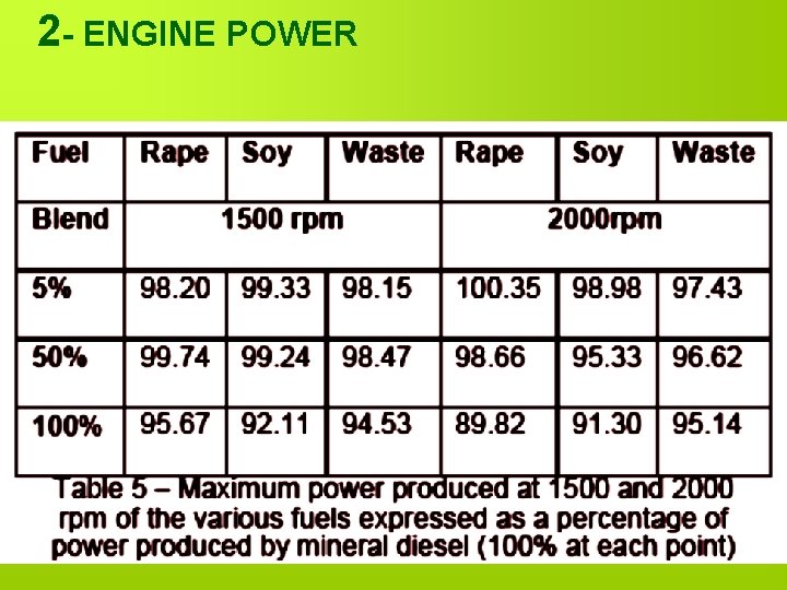 2 - ENGINE POWER Prof. Dr. Mohamed M. El-Kassaby 