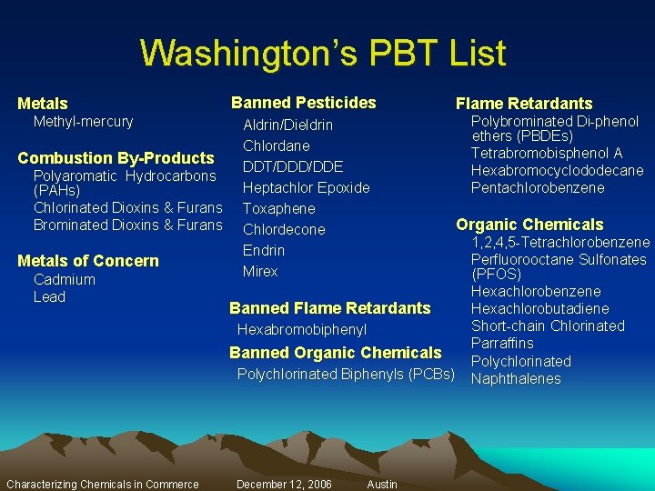 Washington’s PBT List Metals Methyl-mercury Combustion By-Products Polyaromatic Hydrocarbons (PAHs) Chlorinated Dioxins & Furans