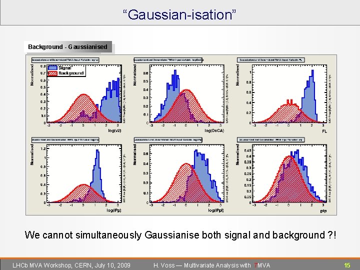 “Gaussian-isation” Background Signal -Original Gaussianised - Gaussianised We cannot simultaneously Gaussianise both signal and