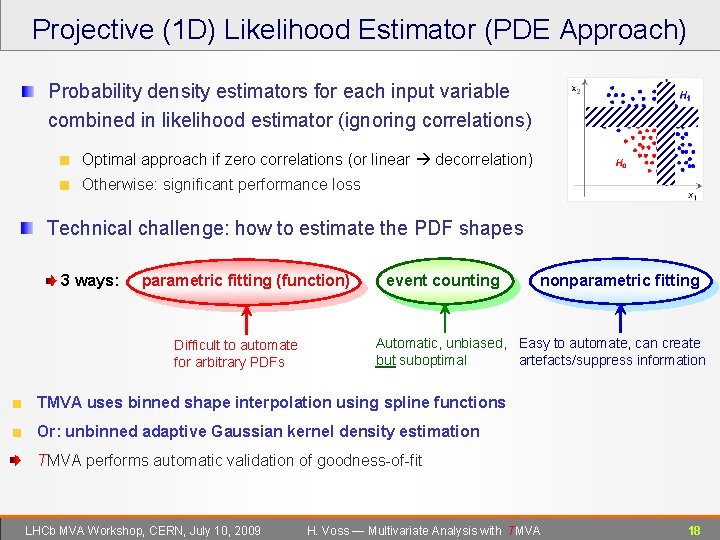 Projective (1 D) Likelihood Estimator (PDE Approach) Probability density estimators for each input variable