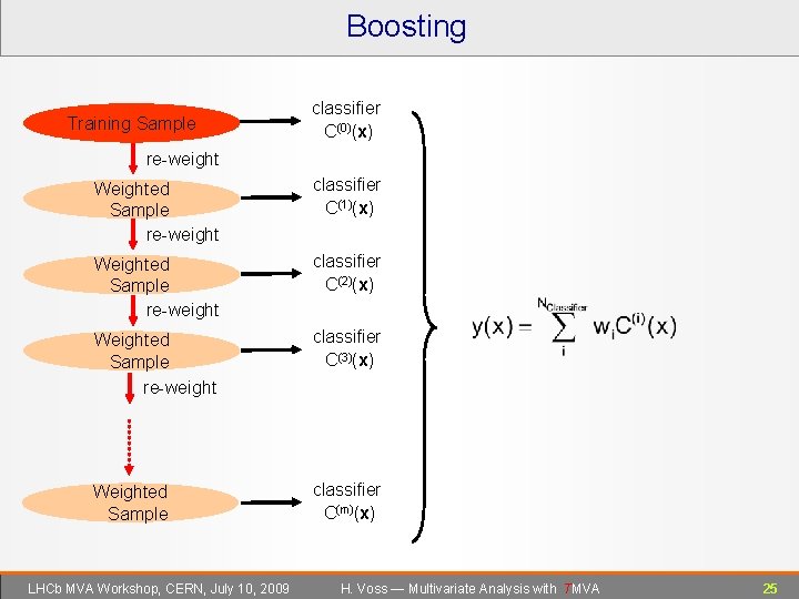 Boosting Training Sample classifier C(0)(x) re-weight Weighted Sample re-weight classifier C(1)(x) Weighted Sample re-weight