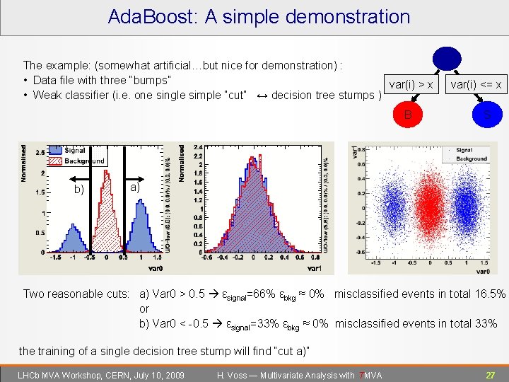Ada. Boost: A simple demonstration The example: (somewhat artificial…but nice for demonstration) : •