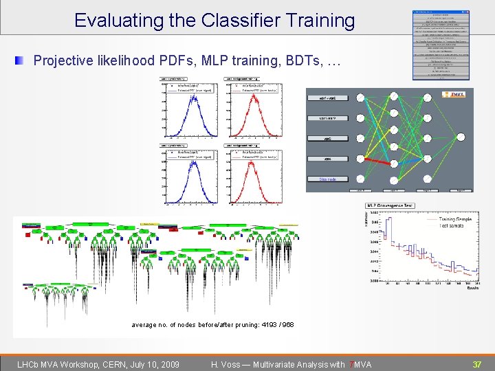 Evaluating the Classifier Training Projective likelihood PDFs, MLP training, BDTs, … average no. of