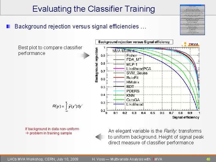 Evaluating the Classifier Training Background rejection versus signal efficiencies … Best plot to compare