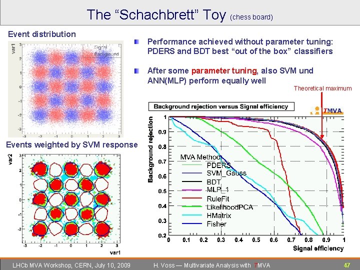The “Schachbrett” Toy (chess board) Event distribution Performance achieved without parameter tuning: PDERS and