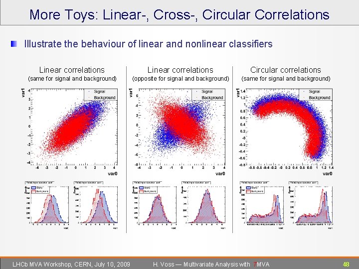 More Toys: Linear-, Cross-, Circular Correlations Illustrate the behaviour of linear and nonlinear classifiers