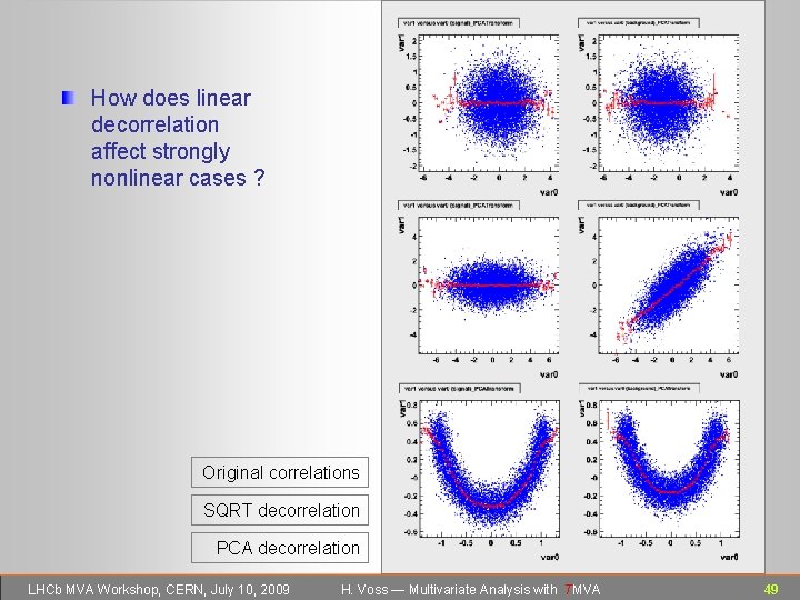 How does linear decorrelation affect strongly nonlinear cases ? Original correlations SQRT decorrelation PCA