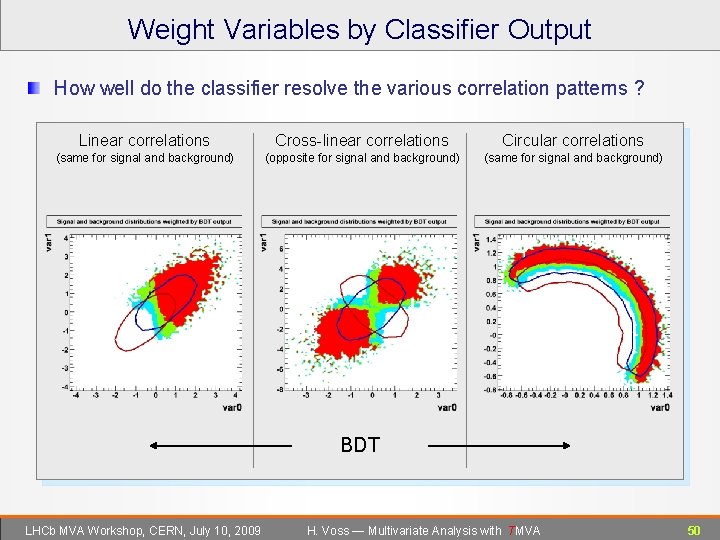 Weight Variables by Classifier Output How well do the classifier resolve the various correlation