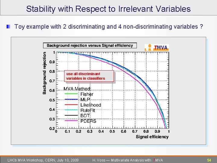 Stability with Respect to Irrelevant Variables Toy example with 2 discriminating and 4 non-discriminating