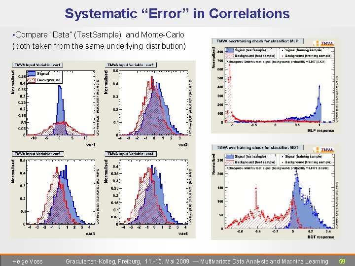 Systematic “Error” in Correlations • Compare “Data” (Test. Sample) and Monte-Carlo (both taken from