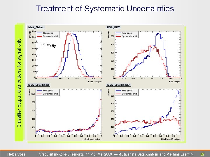 Classifier output distributions for signal only Treatment of Systematic Uncertainties Helge Voss 1 st