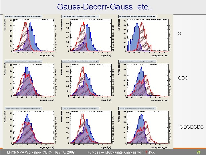 Gauss-Decorr-Gauss etc. . G GDGDGDG LHCb MVA Workshop, CERN, July 10, 2009 H. Voss
