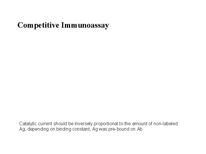 Competitive Immunoassay Catalytic current should be inversely proportional to the amount of non-labeled Ag,