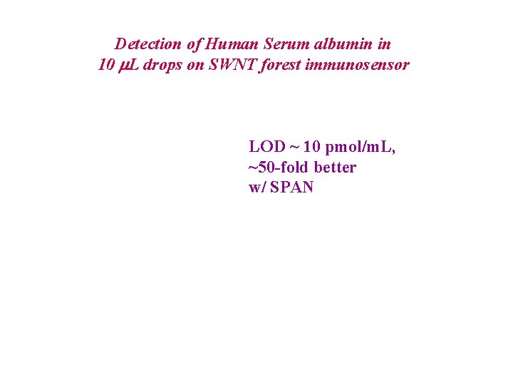 Detection of Human Serum albumin in 10 m. L drops on SWNT forest immunosensor