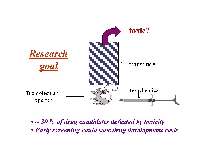 toxic? Research goal Biomolecular reporter transducer test chemical • ~ 30 % of drug