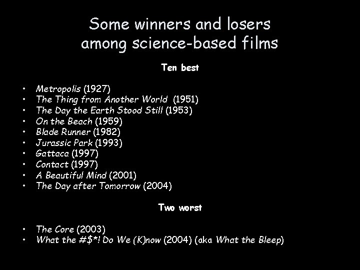 Some winners and losers among science-based films Ten best • • • Metropolis (1927)