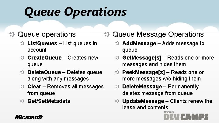 Queue Operations Queue operations List. Queues – List queues in account Create. Queue –