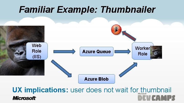 Familiar Example: Thumbnailer Web Role (IIS) Azure Queue Worker Role Azure Blob UX implications: