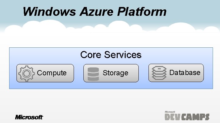 Windows Azure Platform Core Services Compute Storage Database 