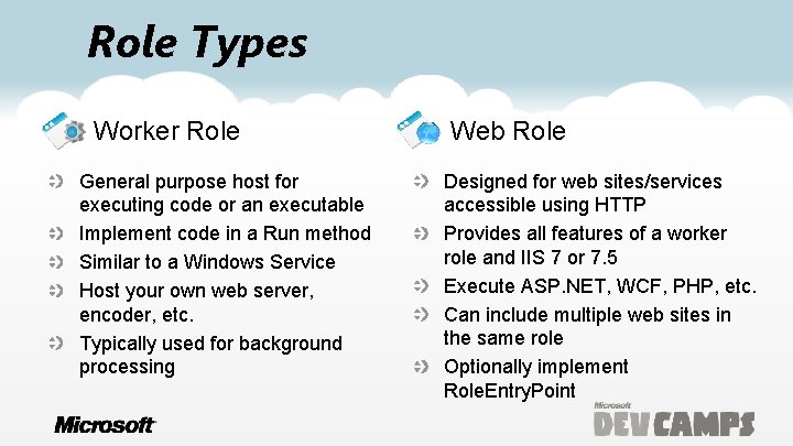 Role Types Worker Role General purpose host for executing code or an executable Implement