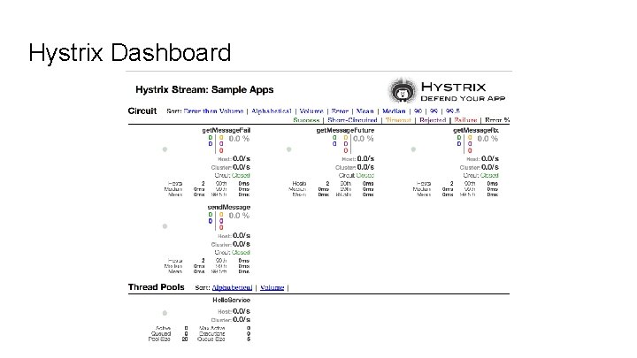 Hystrix Dashboard 