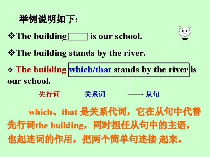  举例说明如下: v. The building is our school. v. The building stands by the