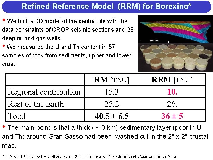 Refined Reference Model (RRM) for Borexino* • We built a 3 D model of