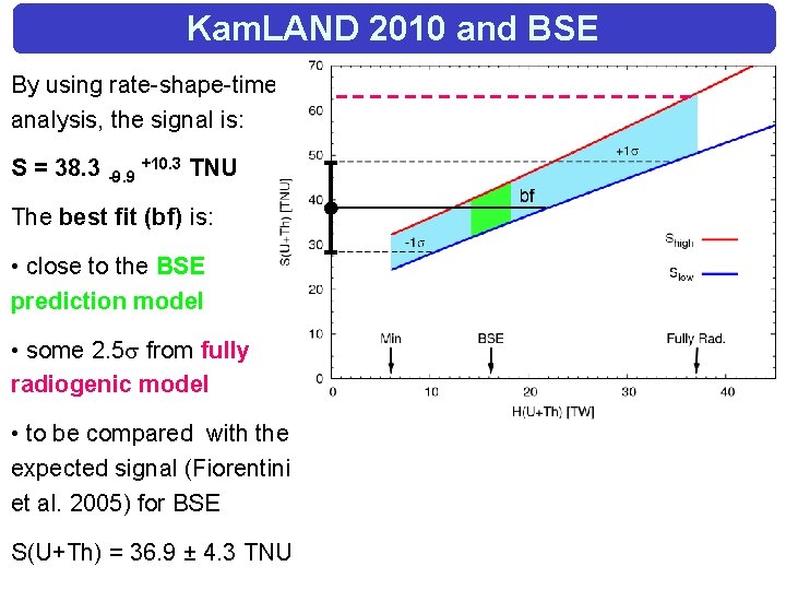 Kam. LAND 2010 and BSE By using rate-shape-time analysis, the signal is: S =