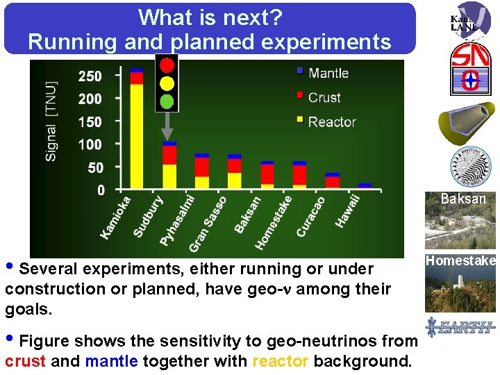 What is next? Running and planned experiments Baksan • Several experiments, either running or