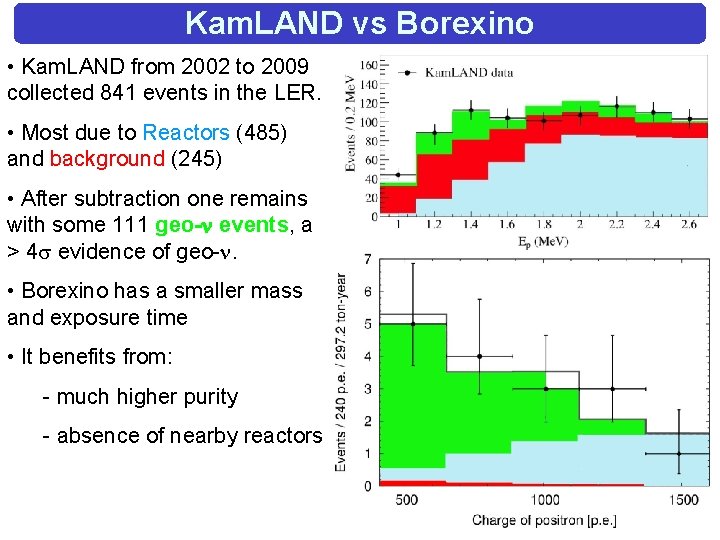 Kam. LAND vs Borexino • Kam. LAND from 2002 to 2009 collected 841 events