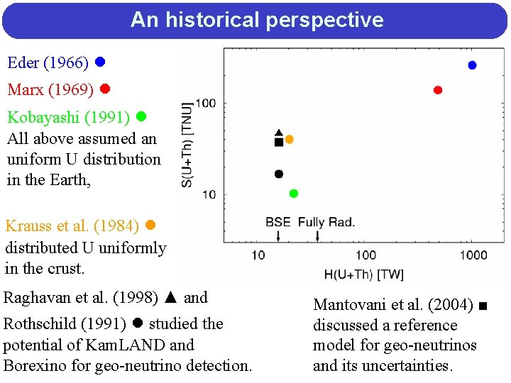 An historical perspective Eder (1966) ● Marx (1969) ● Kobayashi (1991) ● All above