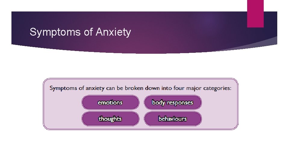 Symptoms of Anxiety 