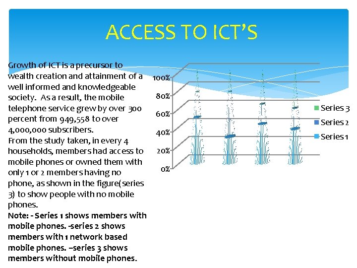 ACCESS TO ICT’S Growth of ICT is a precursor to wealth creation and attainment