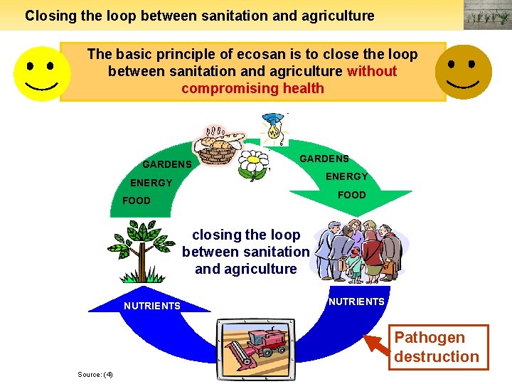 Closing the loop between sanitation and agriculture The basic principle of ecosan is to