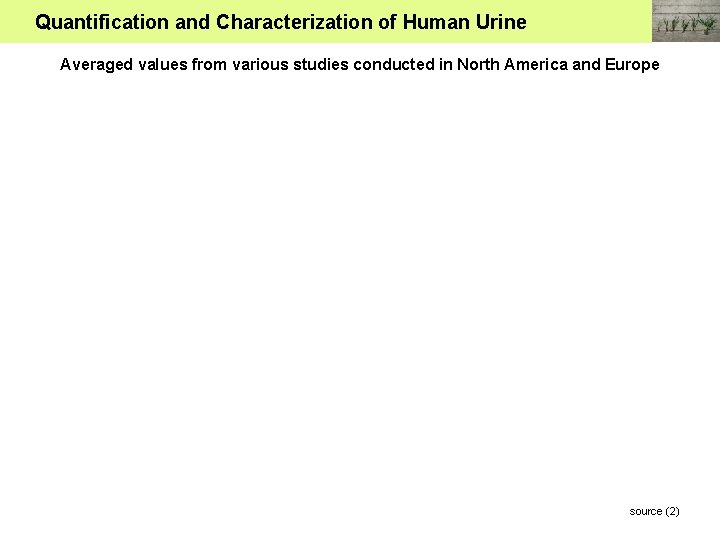 Quantification and Characterization of Human Urine Averaged values from various studies conducted in North
