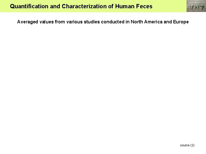 Quantification and Characterization of Human Feces Averaged values from various studies conducted in North