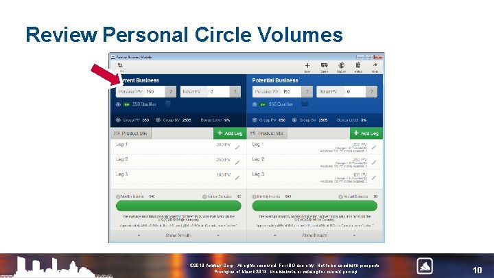 Review Personal Circle Volumes © 2013 Amway Corp. All rights reserved. For IBO use