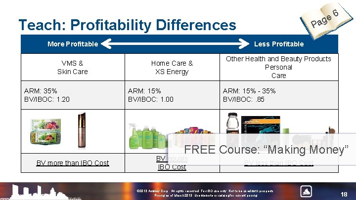 ge a P Teach: Profitability Differences More Profitable VMS & Skin Care ARM: 35%